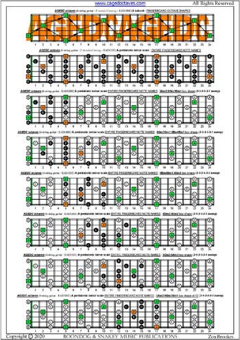 AGEDC octaves A pentatonic minor scale (313131 sweep patterns) : entire fretboard notes